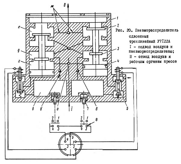 Пневмораспределитель сдвоенный трехлинейный У7122А однокривошипного пресса КД2118 открытого ненаклоняемого пресса